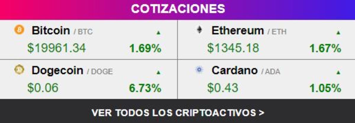 Precio De Bitcoin: BTC Toca Los USD 20K Y Se Retrae - Cripto247 ...